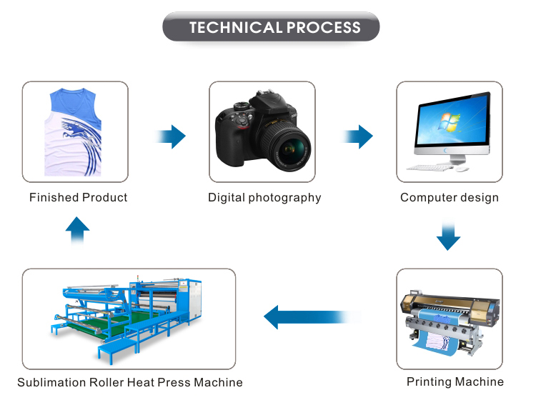 Factory Directly Product Sale Roll To Roll Transfer Drum Roller Heat Press Fabrics Calendaring Machine