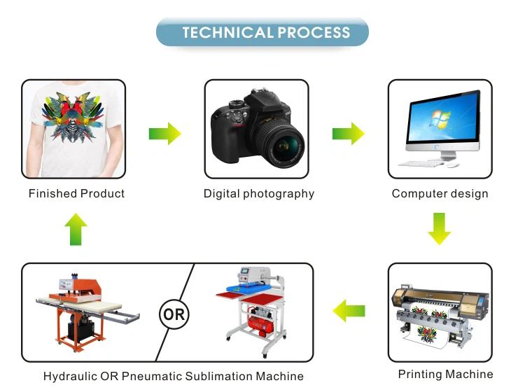 sublimation machine (8)