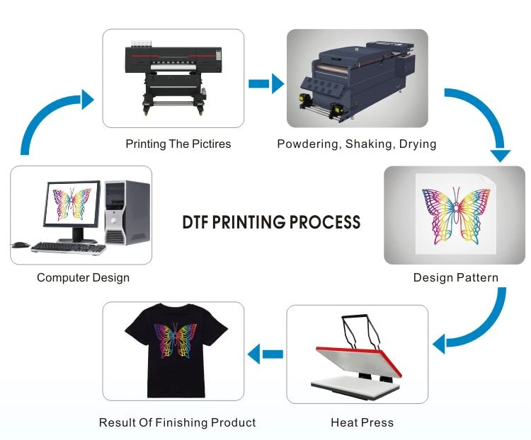 dtf printer (7) dtf printer (7)